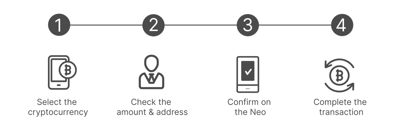 How to Use Cybernexex Neo